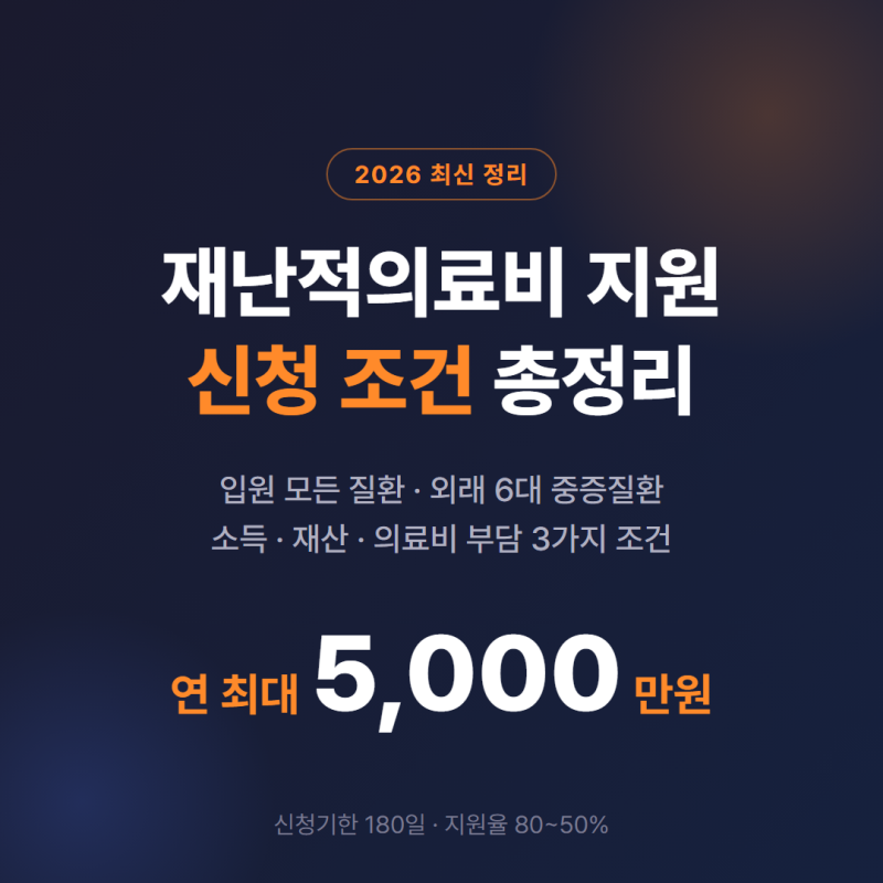 재난적의료비 지원 신청 조건 총정리 (2026년 최신·최대 5천만원)
