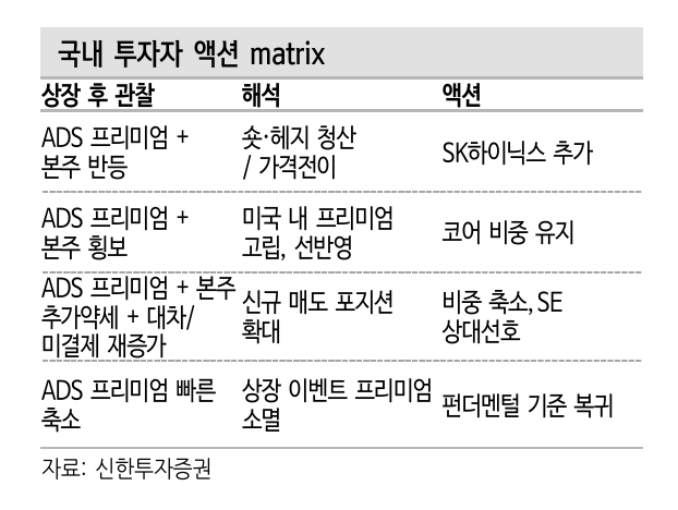 <b>SK하이닉스</b> SKHY 미국상장후 전략