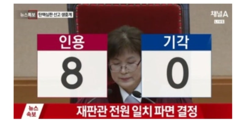 박근혜 전 대통령의 탄핵 과정과 지지율의 흐름