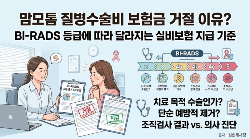 맘모톰 질병수술비 보험금 거절 이유? BI-RADS 등급에 따라 달라지는 실비보험 지급 기준
