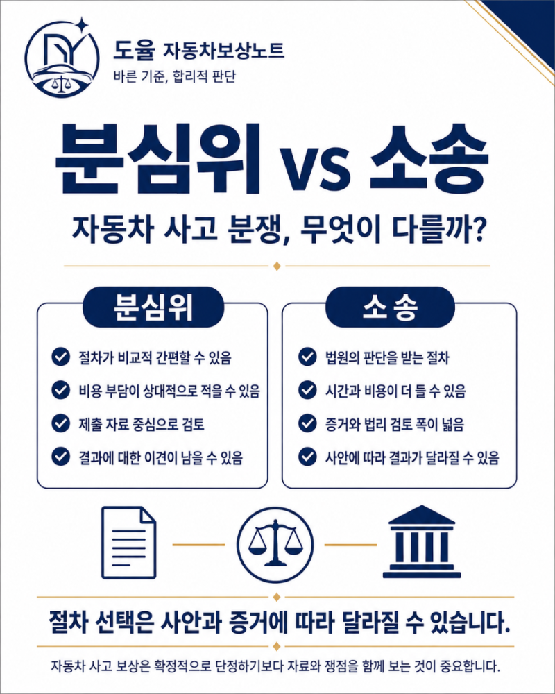분심위 vs 소송, 과실비율이 억울할 때 어디까지 검토해야 할까?