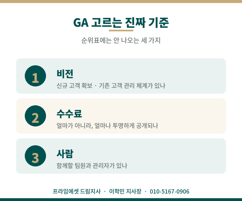 GA 법인보험대리점 고르는 기준 3가지 - 순위보다 이걸 보세요