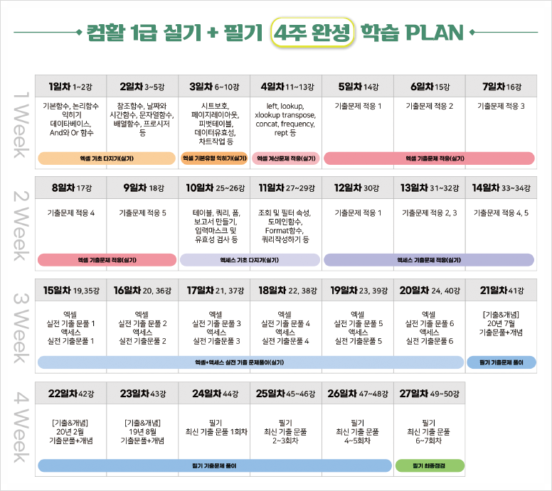 컴퓨터활용능력 1급 인강 추천｜필기,실기 독학으로 패스(+시험일정,비용)