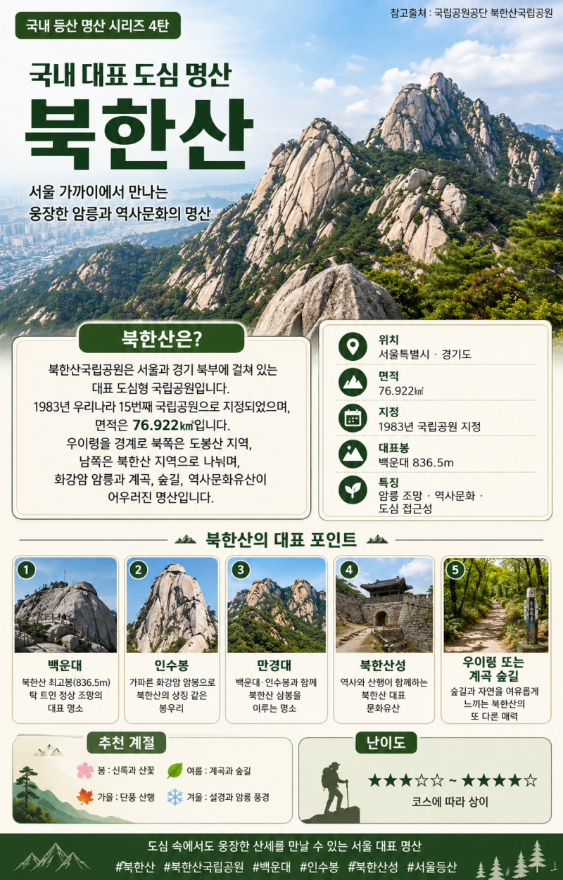 북한산 등산코스 추천｜서울 근교 명산 백운대·북한산성·우이령길 정리