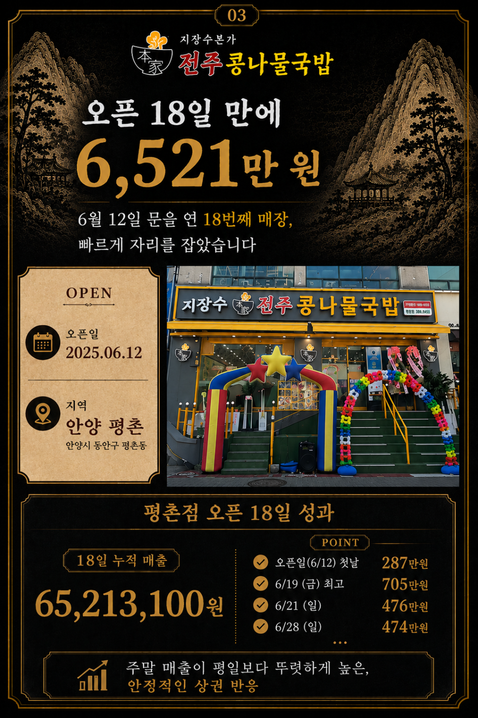 지장수본가 전주콩나물국밥 반월점 사진 4