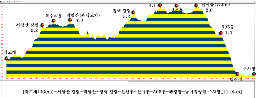 금산자연오토캠핑장 사진 3