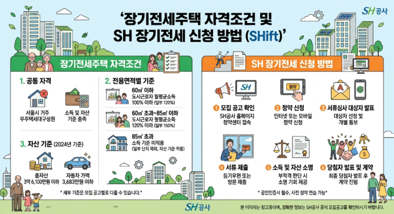 [내 집 마련] 장기전세주택 자격조건 및 SH 장기전세 신청 방법 핵심 정리