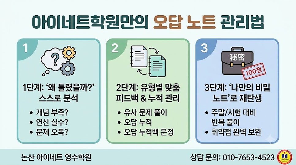 아이네트학원 사진 1