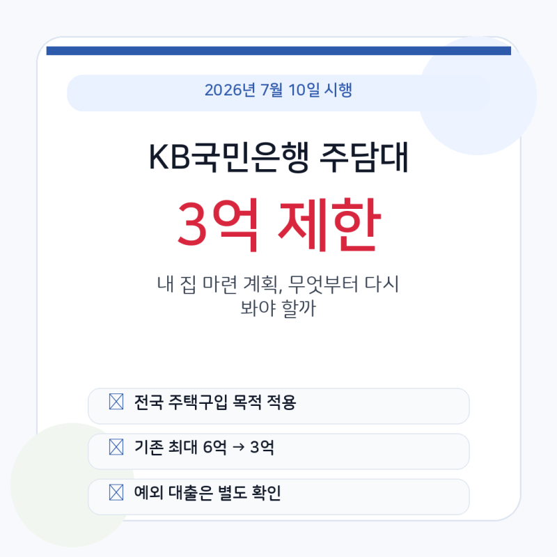 KB국민은행 주담대 3억 제한, 내 집 마련 막히나