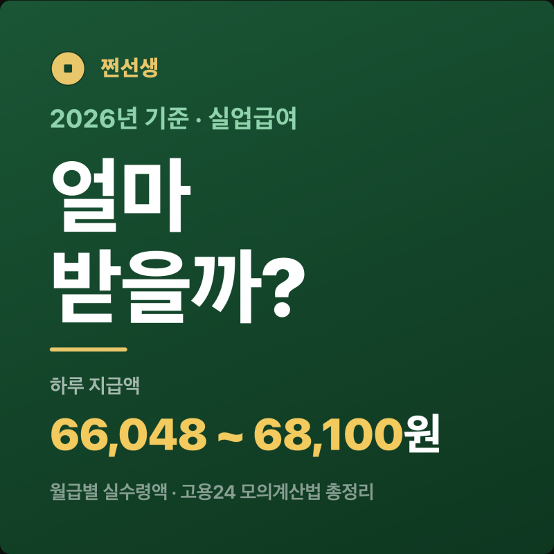 실업급여 계산기 2026 월급별 예상 수령액 고용24 모의계산 방법 총정리