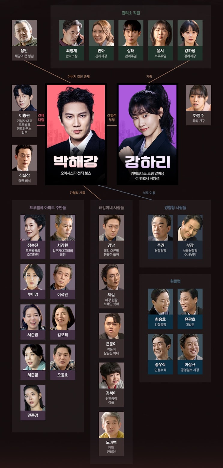 드라마 <b>아파트</b> 등장인물관계도 원작 웹툰 OTT 줄거리 작가 몇부작