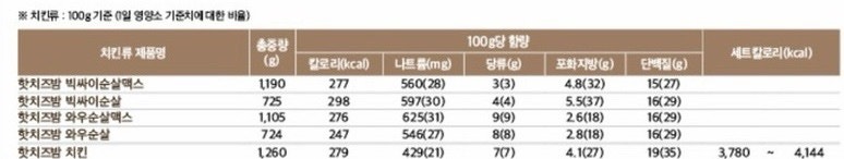 맘스터치 경인교대점 사진 2