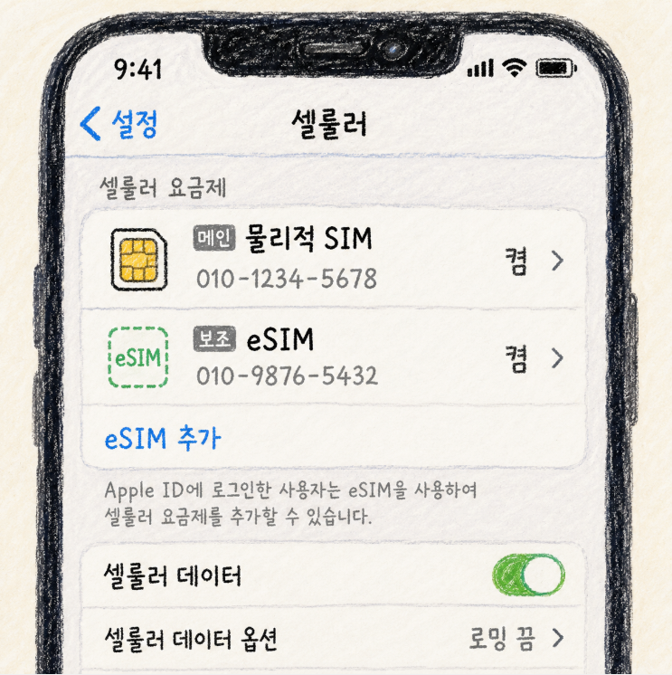 유심 eSIM 동시 사용 가능할까? 듀얼심 개통 조건 정리