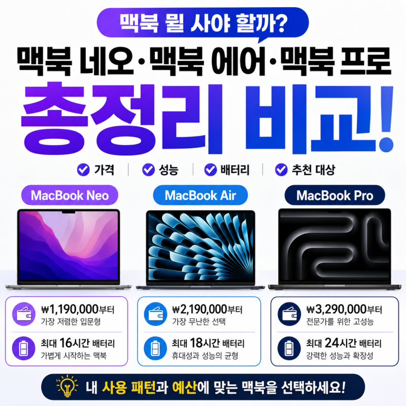 맥북 뭘 사야 할까? 맥북 네오·맥북 에어·맥북 프로 총정리 | 맥북 사양 가격 비교표