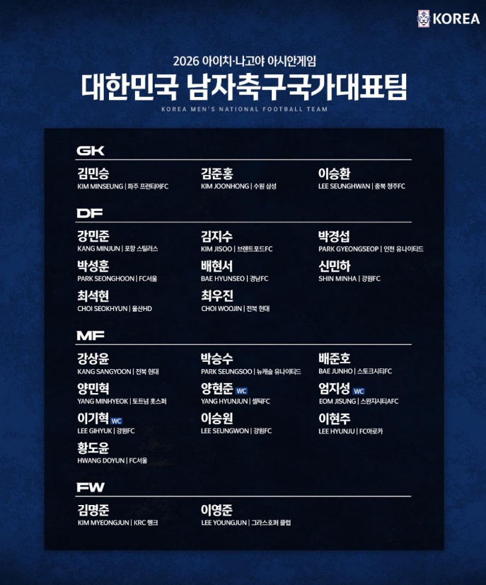 [U23] "대회 4연패 정조준" 대한민국 U-23 2026 아시안게임 남자축구국가....