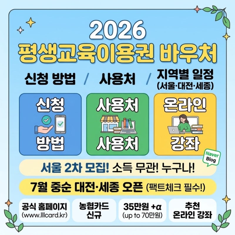 2026 평생교육이용권 신청 방법 “이것 체크 안하면 바우처 35만원 통째로 날린다?