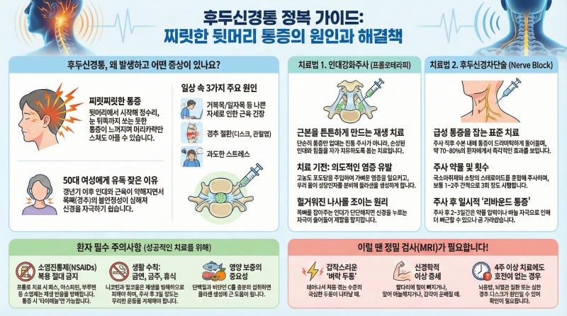 대상포진과 후두신경통 차이
