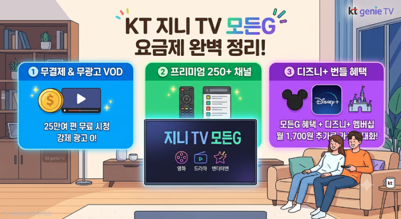 월 5천원 추가로 VOD 25만 편이 무료? KT 지니 TV '모든G' 요금제 완벽 정리 ✨