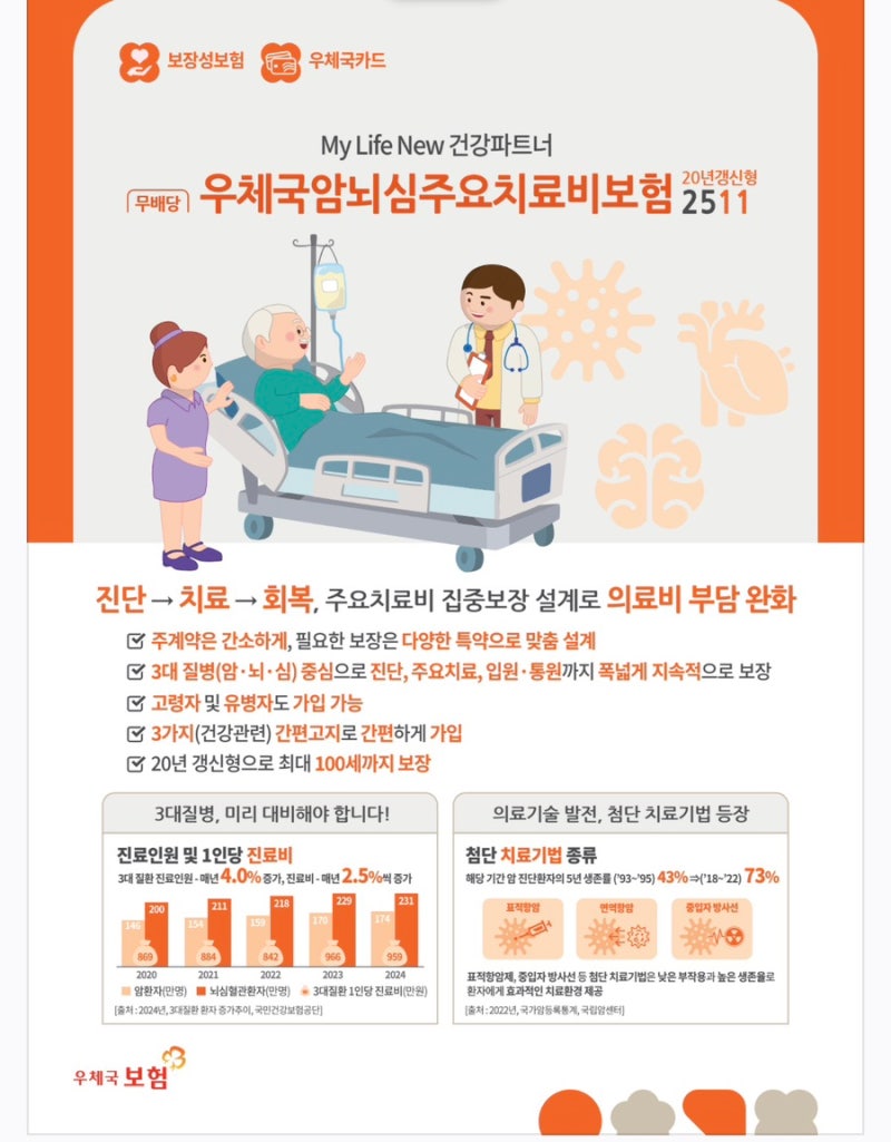 우체국 암뇌심 주요치료비보험 3대질환 주요치료비