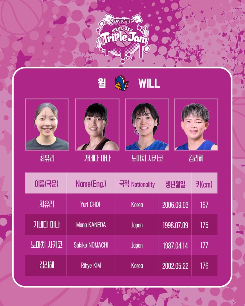 (작성中) [농구] WKBL 2026-27 신인 드래프트 (8/19)