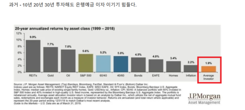 개인연금계좌를 오늘 만든 김철수를 위하여 연금저축 인덱스펀드 패시브투자 10분 요약