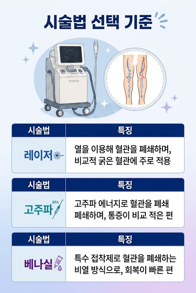 하지정맥류 잘하는곳 찾기 위한 조건 한눈에 보기