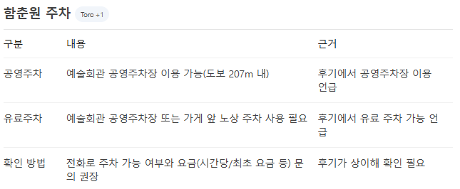 함춘원 사진 1