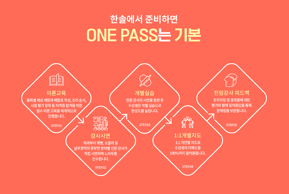 온도베이커리 사진 6