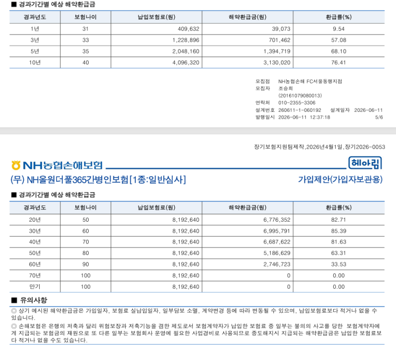 NH올원더풀365간병인보험