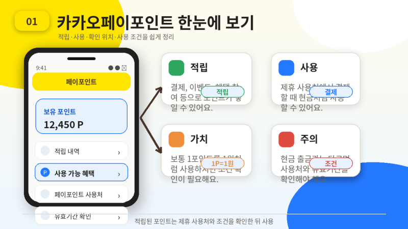 카카오페이포인트 사용법, 적립 포인트 어디서 쓸 수 있을까?