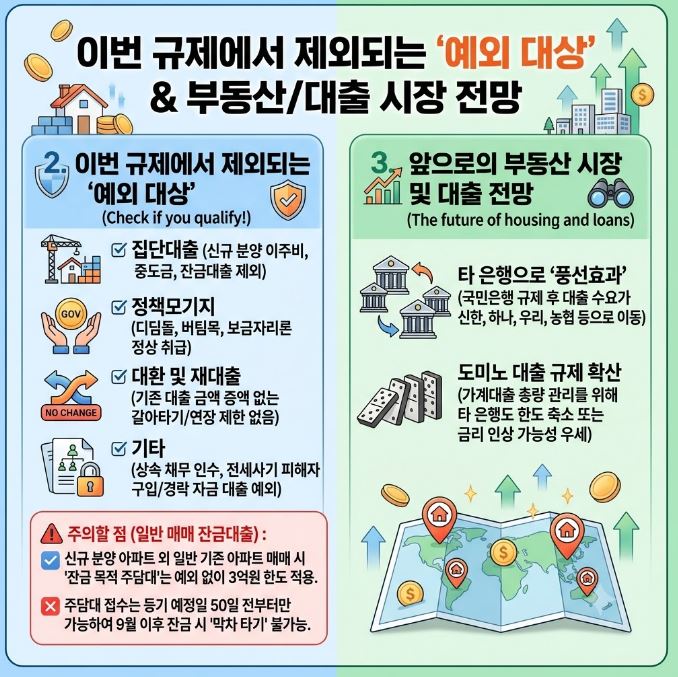 KB국민은행 <b>주담대</b> 한도 축소 폭탄? 6억에서 3억 반토막... 