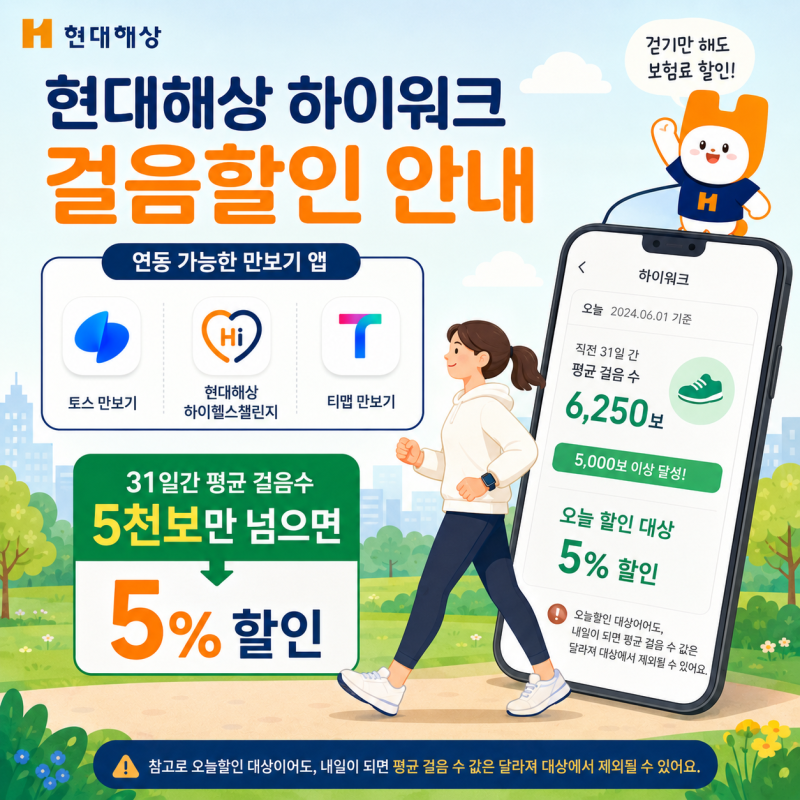 [자동차보험 할인 꿀팁] 걷기만 해도 보험료가 쑥! 주요 4개사 만보기 특약 총정리 ♂️
