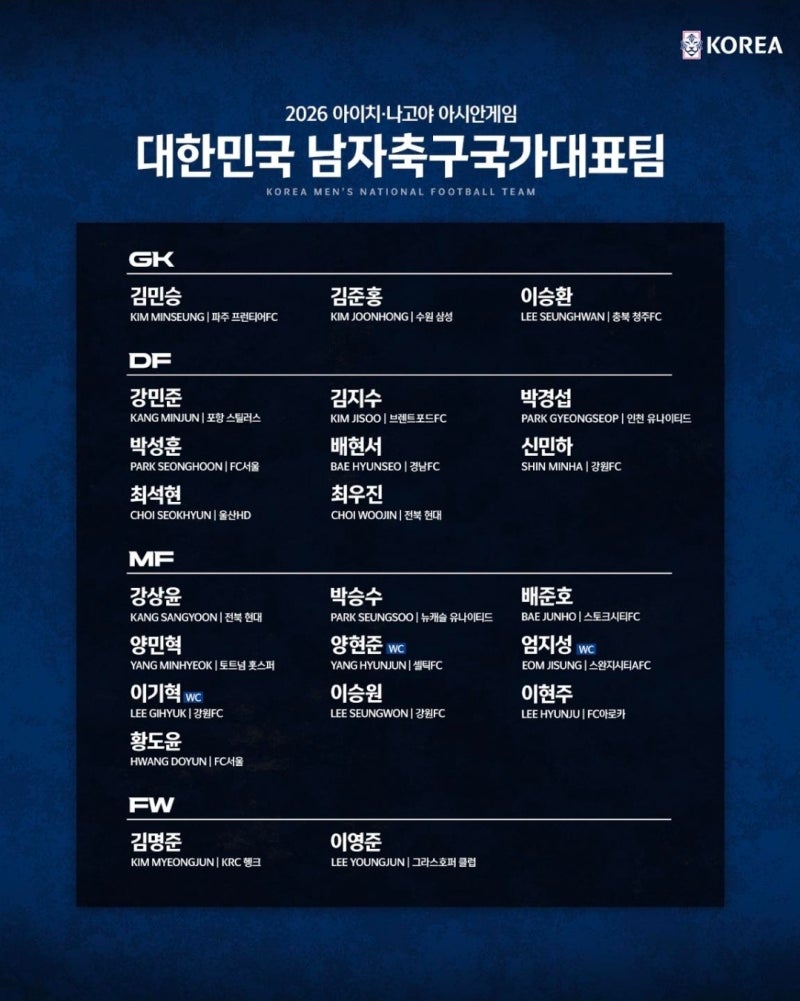 2026 아이치.나고야 아시안게임에 참여할 국가대표 명단 발표!
