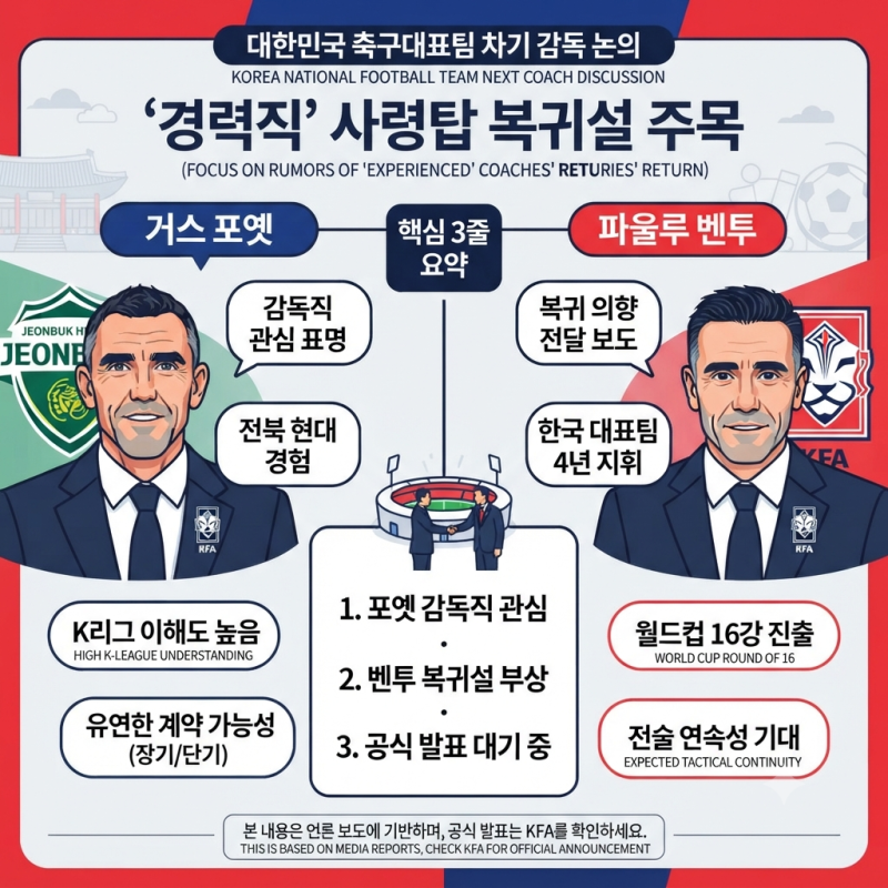 한국 대표팀 감독 다시 노리나? 포옛·벤투까지 거론…'경력직' 사령탑 복귀설 주목