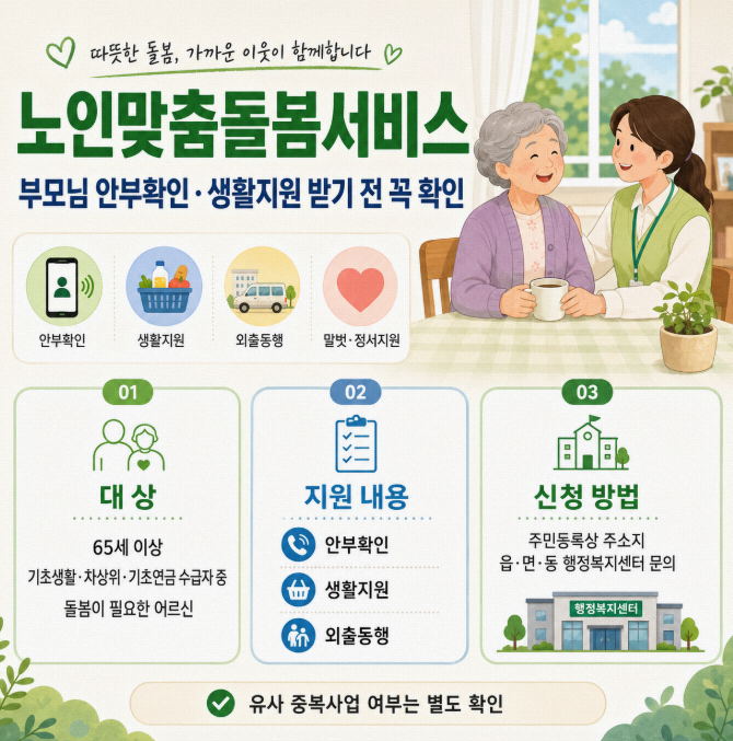 노인맞춤돌봄서비스 신청방법, 부모님 안부확인·생활지원 받을 수 있을까?
