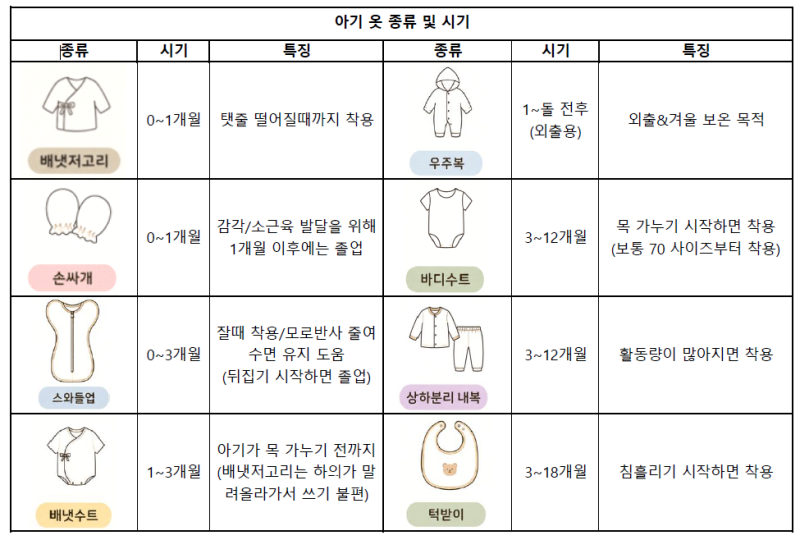 [ 출산 준비 ] 신생아/아기 옷 종류 및 특징 정리