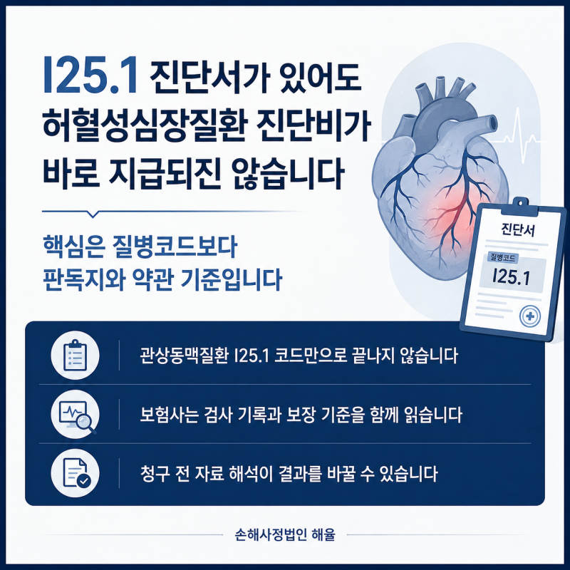 관상동맥질환 I25.1 허혈성심장질환 진단비, 판독지와 약관 기준이 핵심입니다