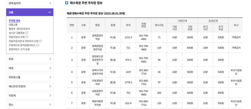 해운대 해수욕장 주차장 꿀팁! 공영주차장 요금과 위치 완벽 정리 (2026 최신) ️