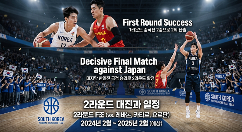 [2027 FIBA 월드컵] 대한민국 농구 대표팀 예선 2라운드 일정 및 조 편성 총정리, 예선 2라운드 ....