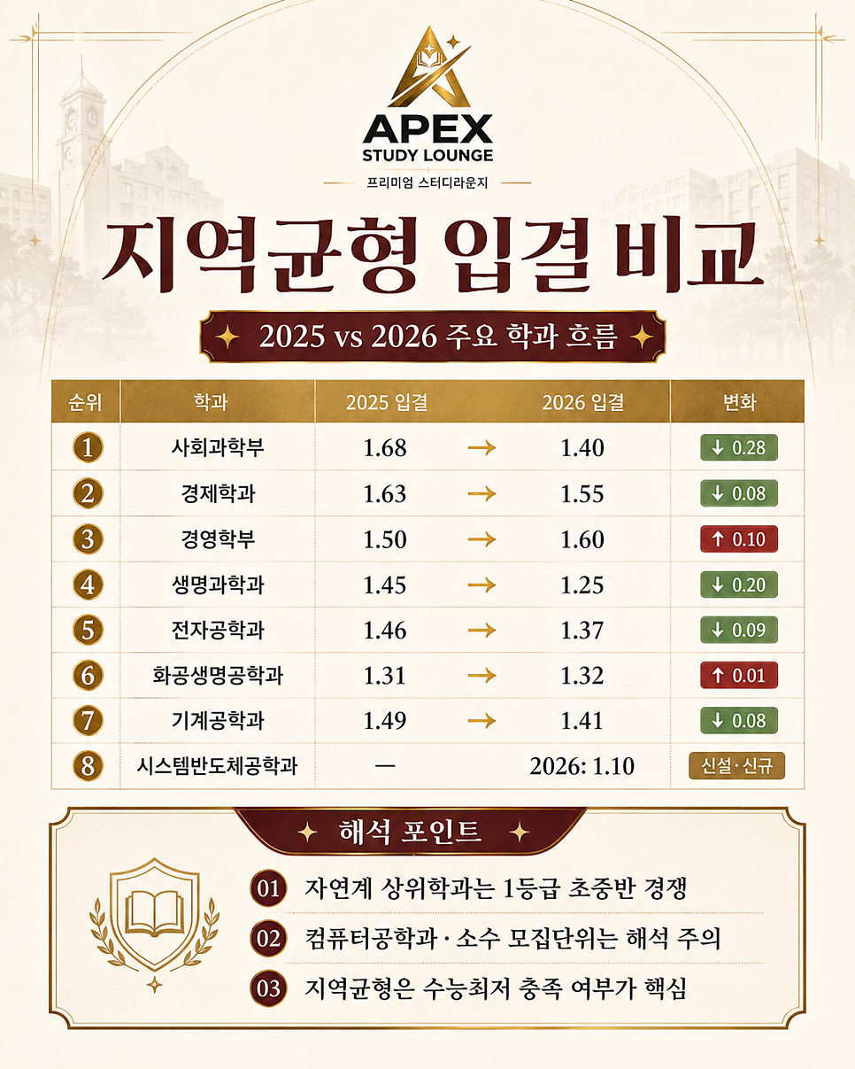 강한영어 사진 3