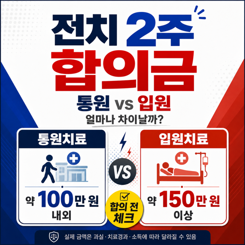 “교통사고 전치 2주 합의금, 통원·입원에 따라 얼마나 달라질까?”