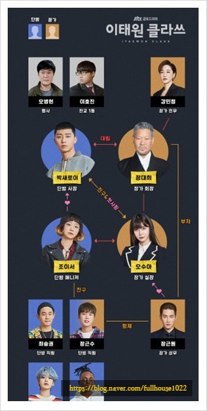 The Park Sae-ro-yi Craze: A Quick Look at the Plot and Ending of the Drama Itaewon Class