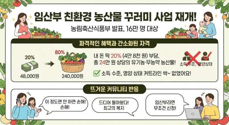 2026년 대전 임산부 친환경 농산물 꾸러미 신청시기 , 에코이몰 신청방법