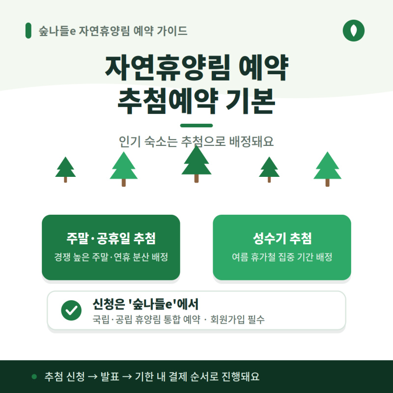 자연휴양림 추첨예약 방법, 성수기 숙박 전 꼭 확인할 것