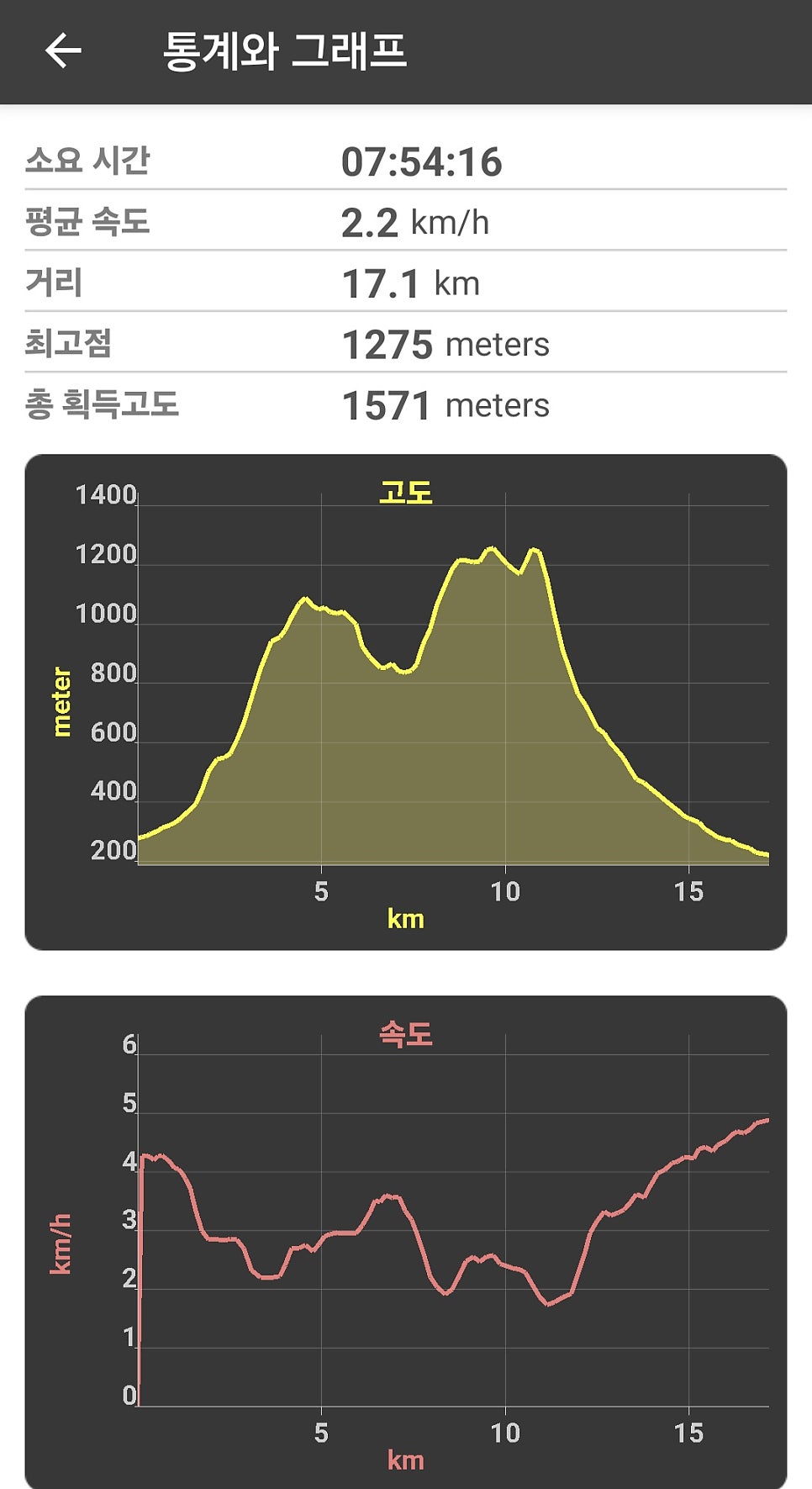 Myeongjisansaengtaejeonsigwan photo 5