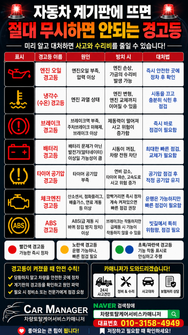 자동차 계기판 경고등 총정리｜절대 무시하면 안 되는 경고등과 대처방법 차량토탈케어서비....