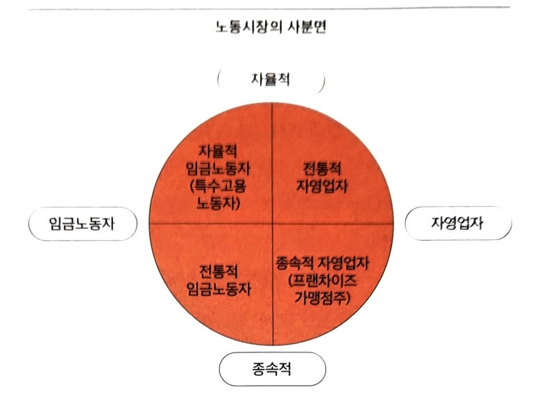 [밑줄] 전혜원, 『노동에 대해 말하지 않는 것들』, 서해문집, 2021.