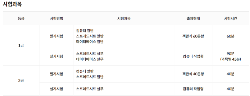 컴퓨터활용능력 2급 합격 실제후기[노베이스 독학]