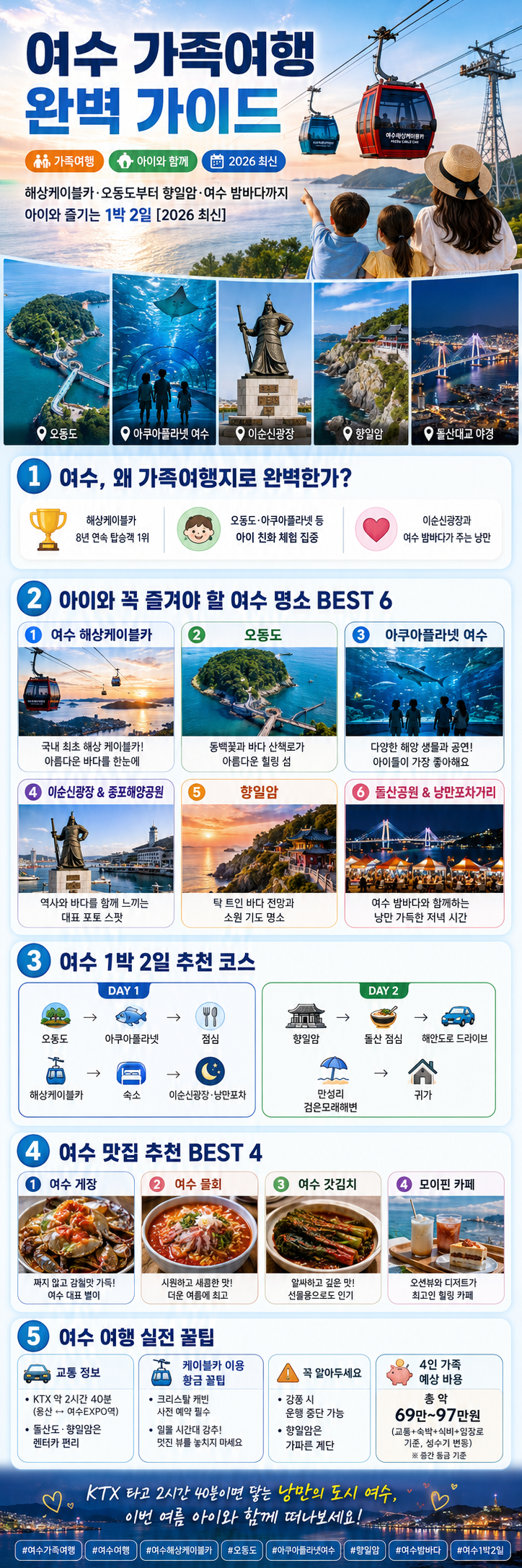 여수 가족여행 완벽 가이드 | 해상케이블카·오동도부터 향일암·여수 밤바다까지 아이와 즐....