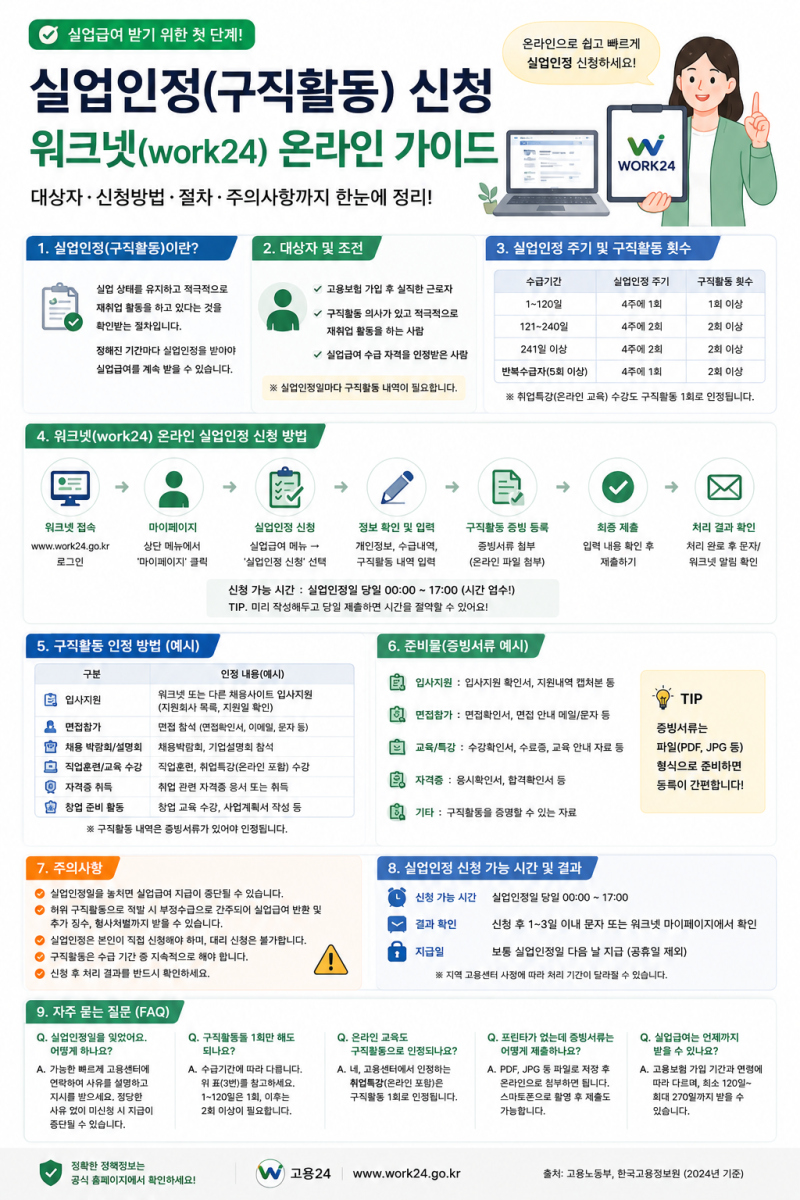 고용24 실업인정 온라인 신청 전 확인할 것｜구직활동 증빙·실업인정일·제출 실수 정리